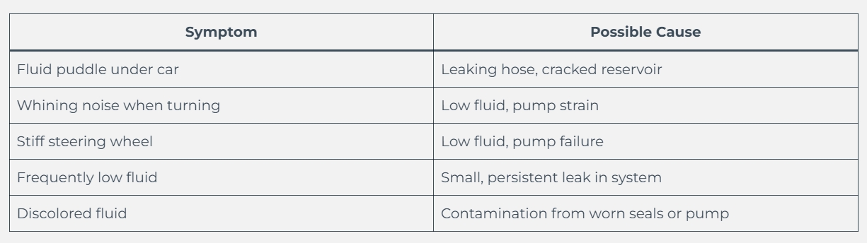 power steering fluid leak cause