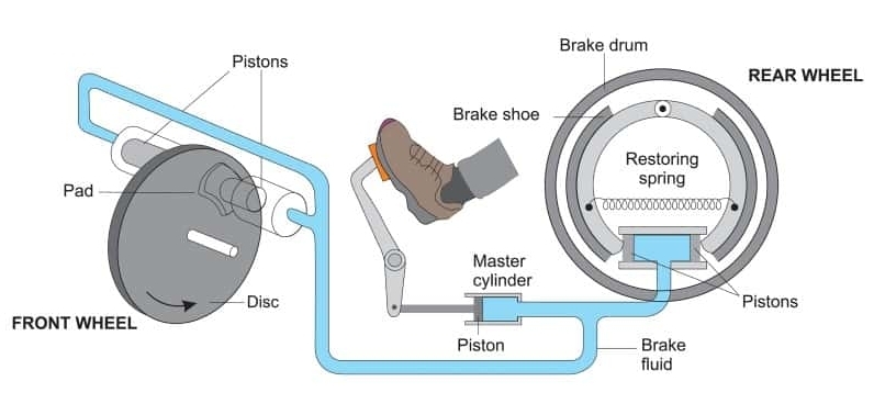 Brake system