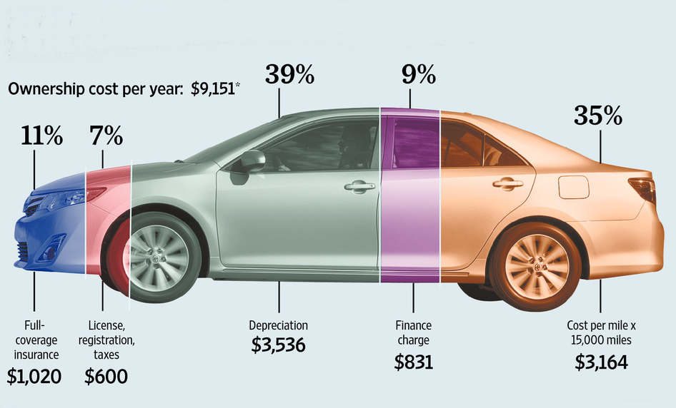 Total Cost of Ownership Calculator