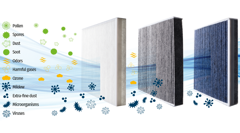 Cabin air filter types