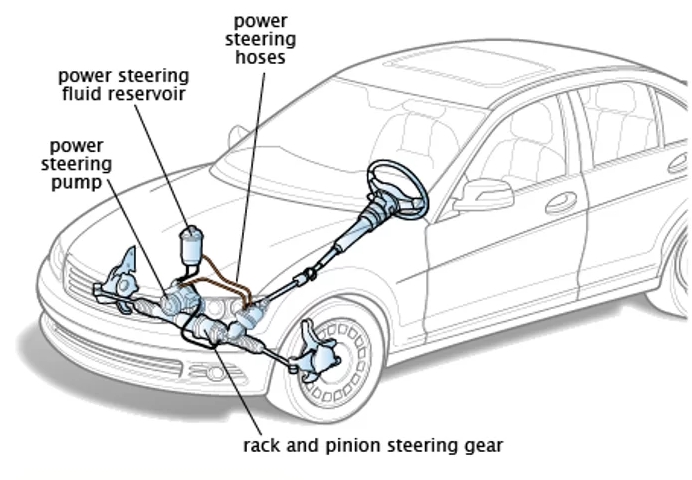 Power Steering Oil Leak