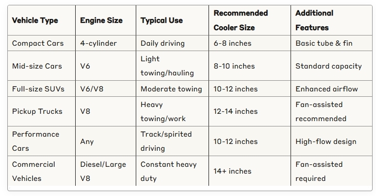 Power Steering Cooler Sizing Chart