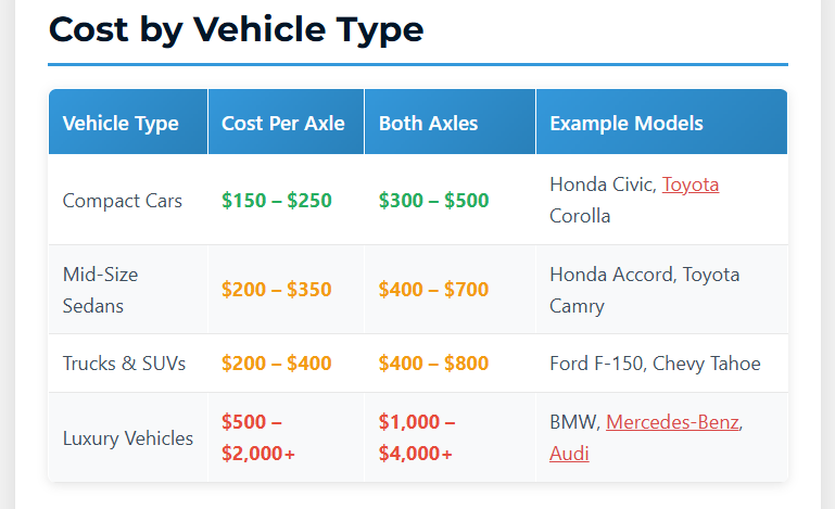 brake pad replacement cost by vehicle type