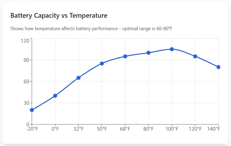 car battery dying overnight