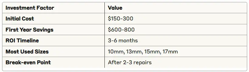 diy car repair tools list