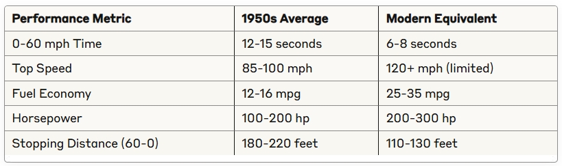 1950s cars Performance Comparison