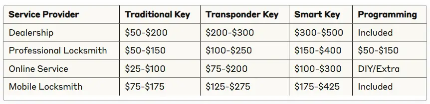 how to get a replacement car key without the original