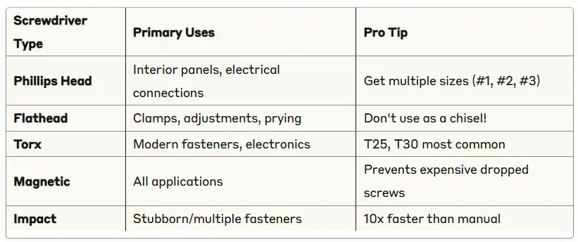 diy mechanic tools