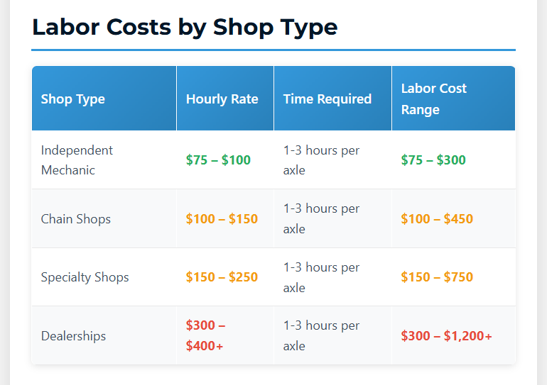 brake pad replacement cost labor by shop type