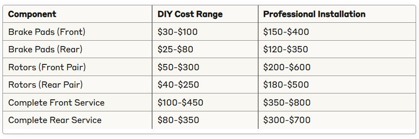 brake pads rotors replacement cost