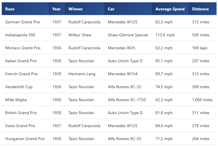 race results