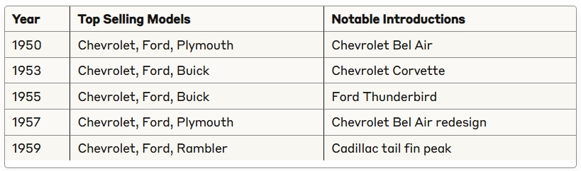 Popular 1950s Car Models by Year
