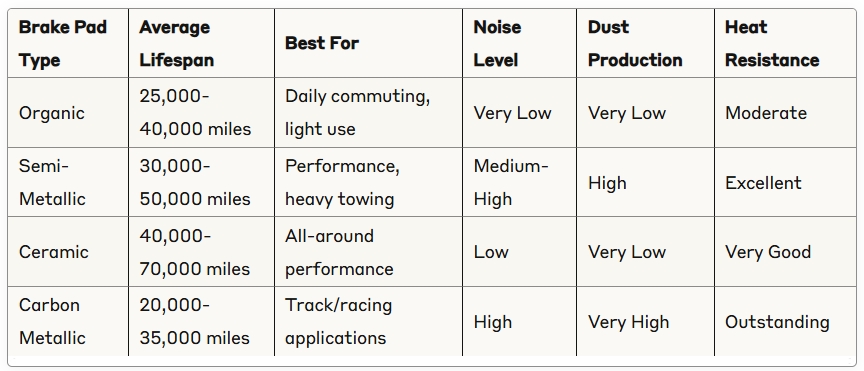 brake pad rotors performance comparison