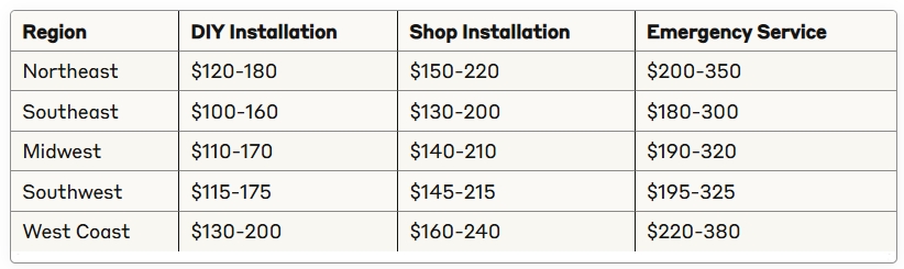 Average Battery Replacement Costs by Region