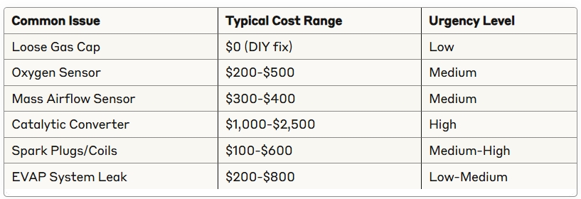 Cost of Check Engine Light