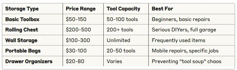 affordable car repair tools