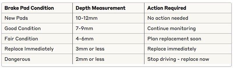 Brake Pads Depth Measurement Chart