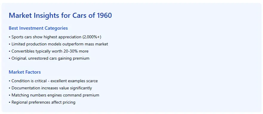 Market Insights for Cars of 1960