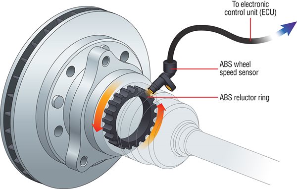 abs wheel sensor location