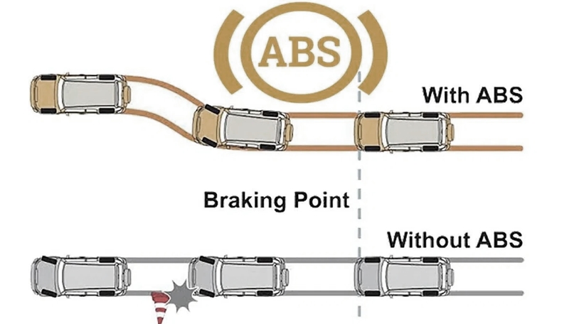 ow Do ABS Brakes Work