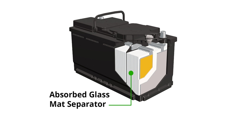 What Is An Absorbed Glass Matt Battery