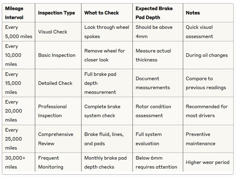brake pad depbth inspection schedule chart