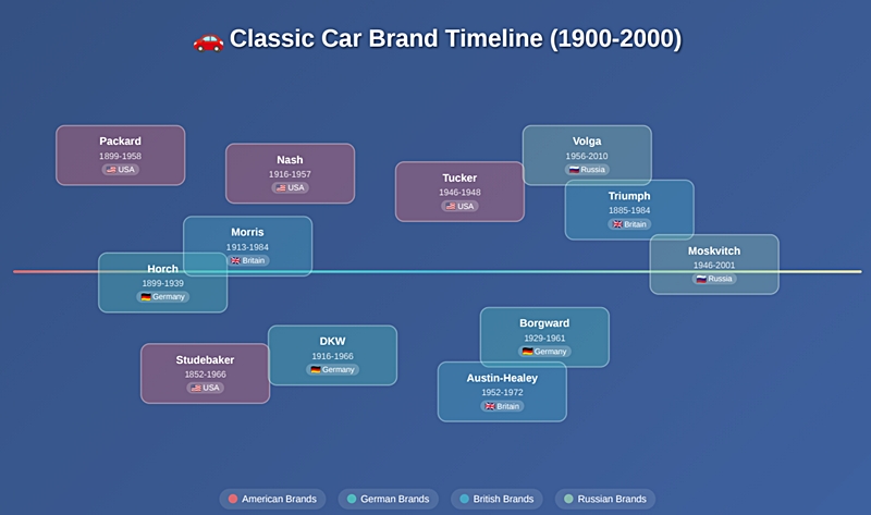 Old Car Brands