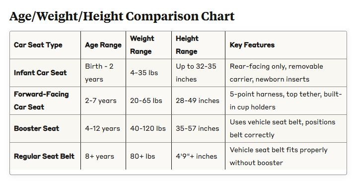 age, weight, height comparison chart