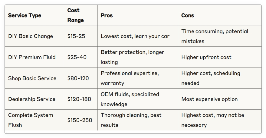 power steering oil change cost