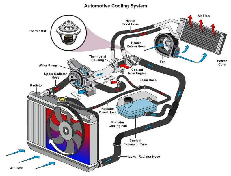 coolant leak repair price