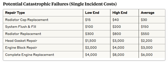 maintenance and repair costs
