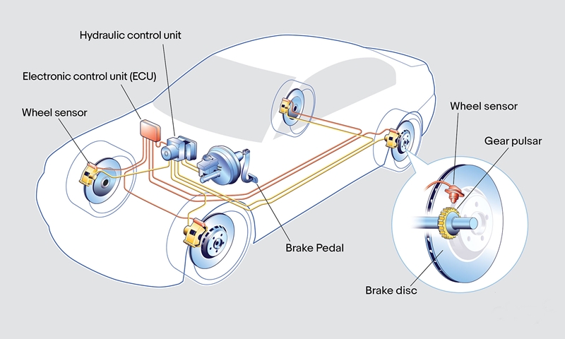 how do abs brakes work