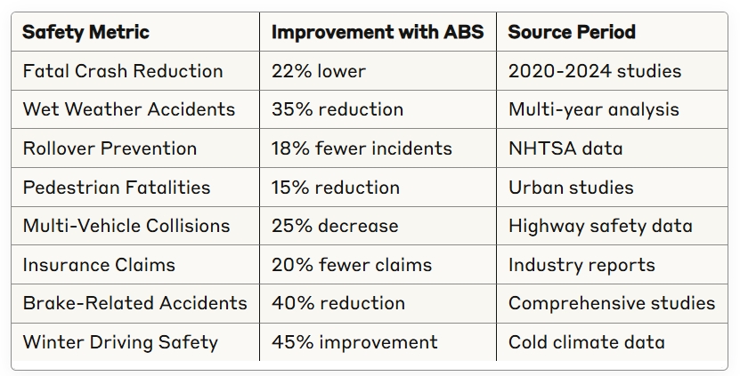 abs safety