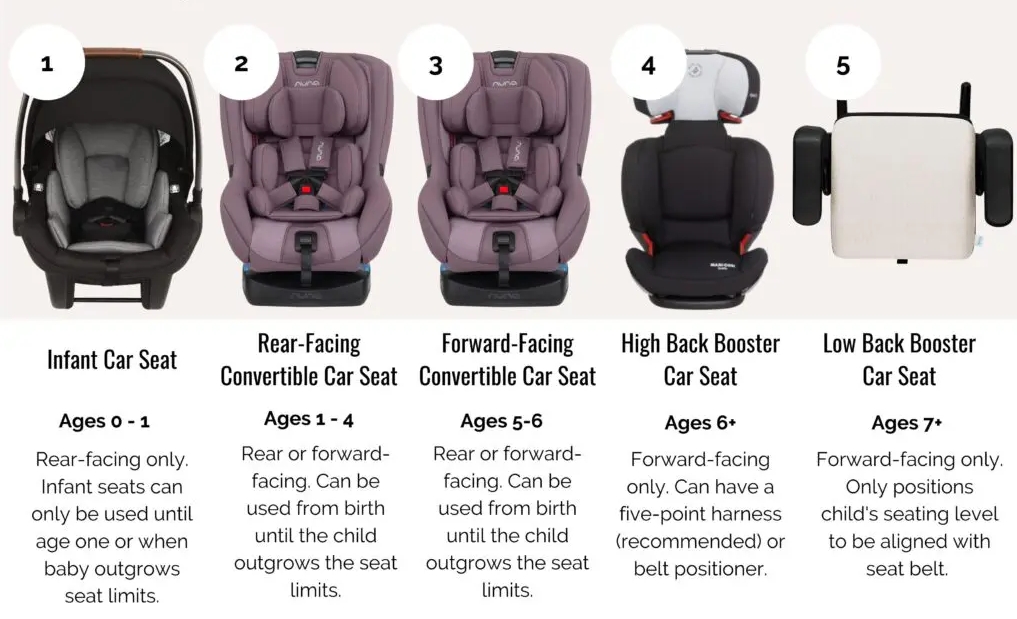 When to Switch to Booster Seat