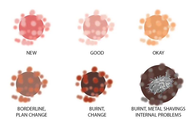 Transmission fluid color